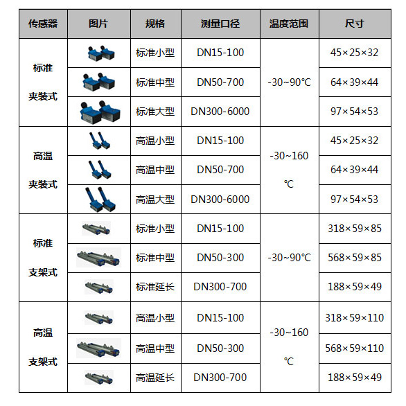 外敷式探頭